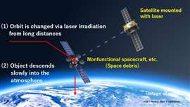 aser Satellite-CSKY Perfect JSAT Corporation